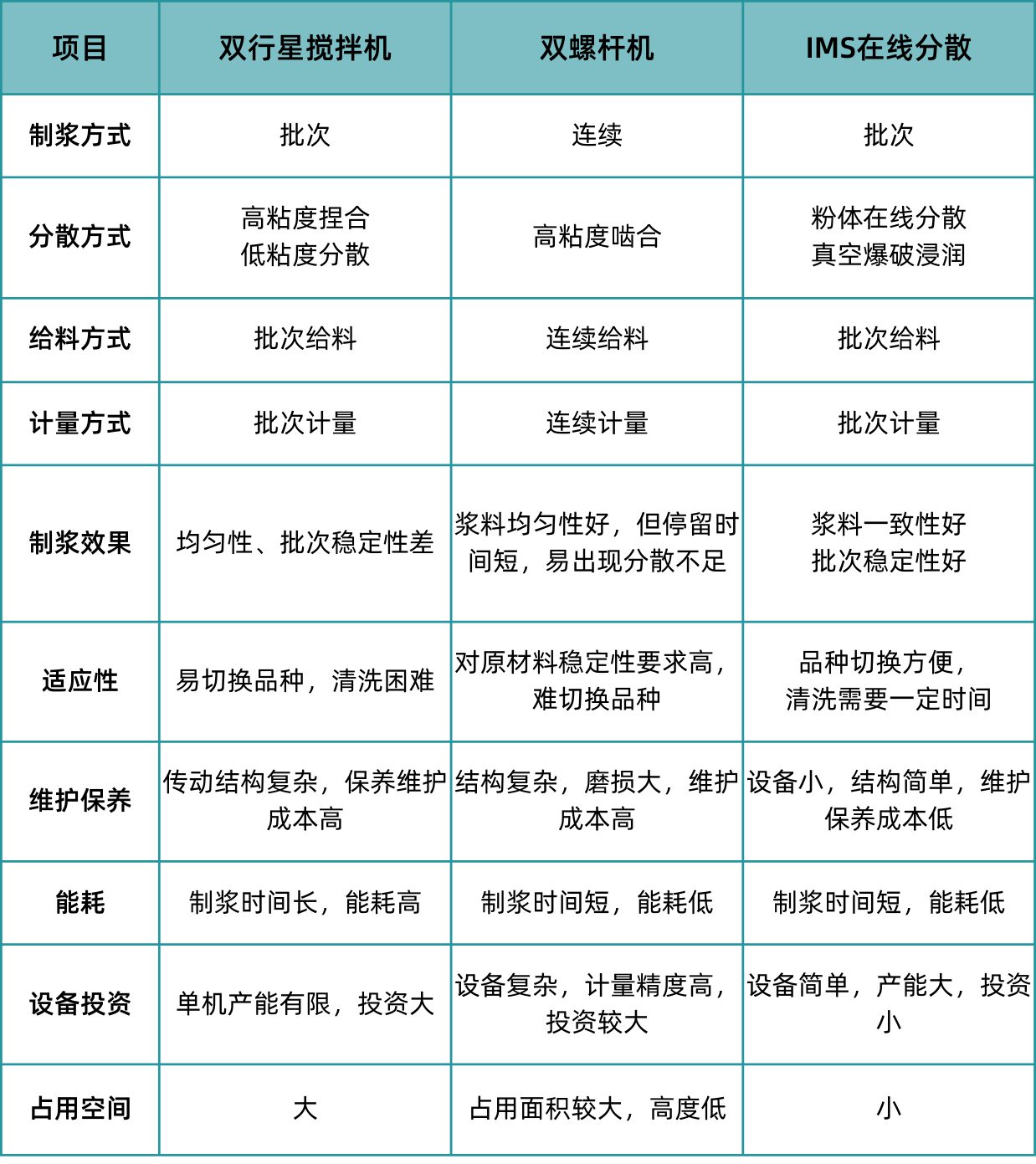 未命名 (300 x 1920 像素) (900 x 900 像素) (900 x 1100 像素)